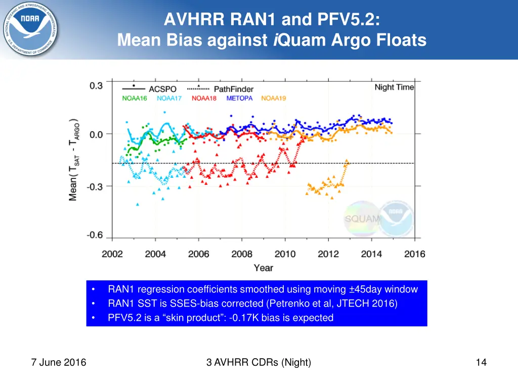 avhrr ran1 and pfv5 2 mean bias against i quam 1