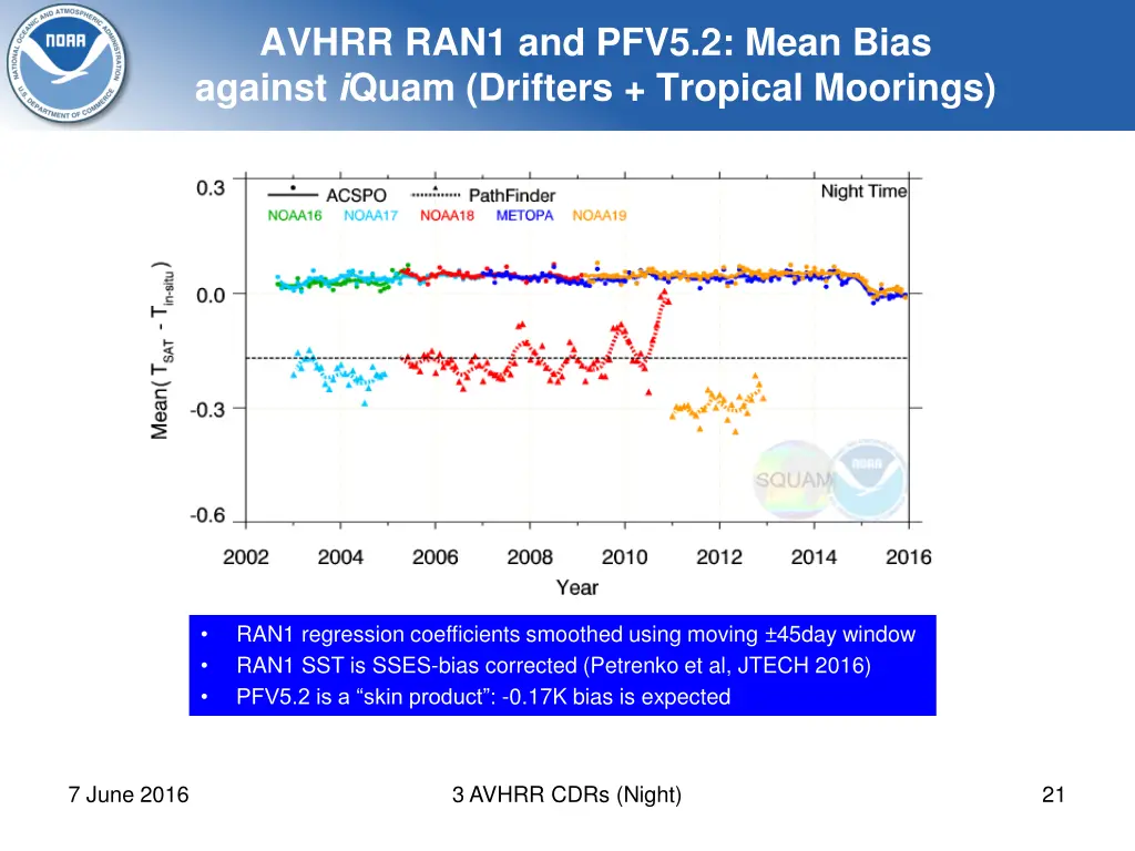 avhrr ran1 and pfv5 2 mean bias against i quam 2