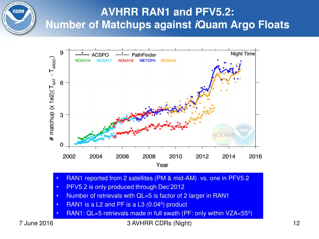 avhrr ran1 and pfv5 2 number of matchups against 1