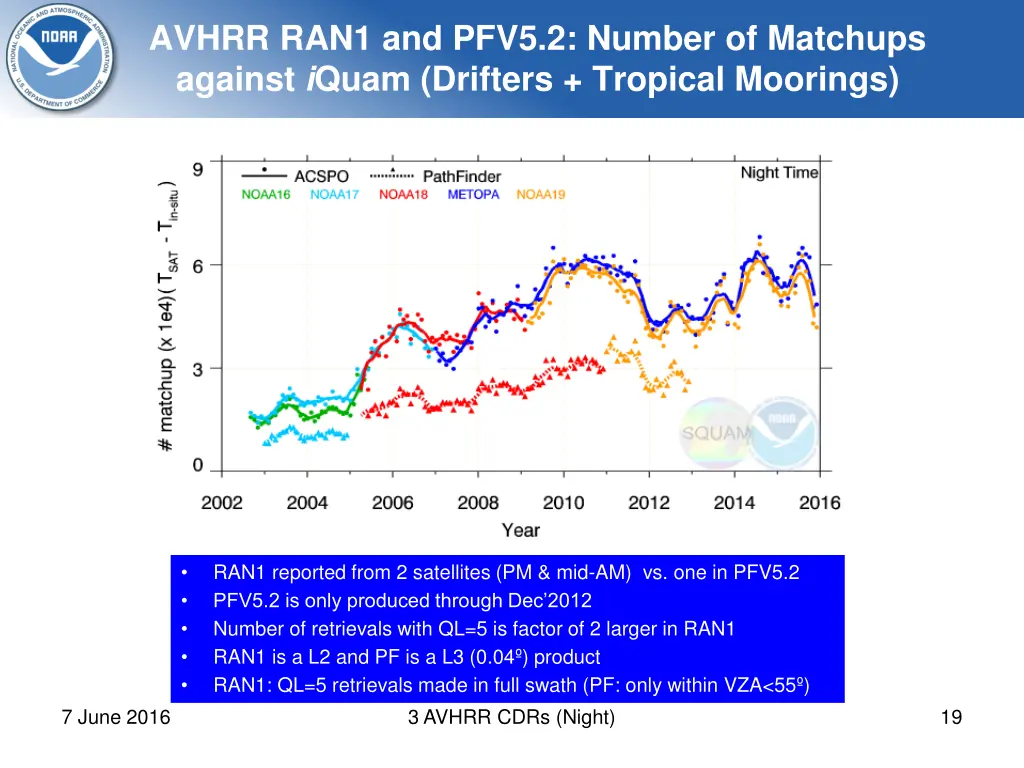 avhrr ran1 and pfv5 2 number of matchups against 2