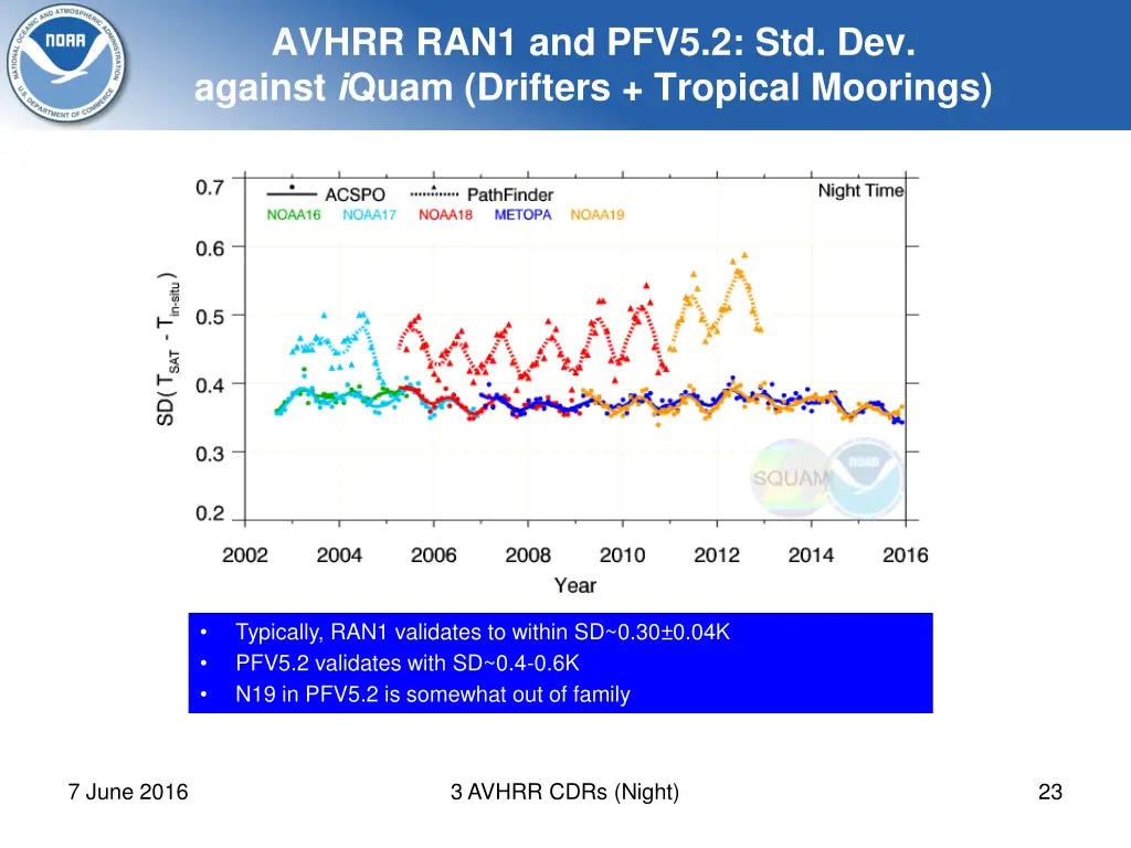 avhrr ran1 and pfv5 2 std dev against i quam 1