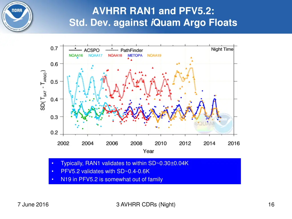 avhrr ran1 and pfv5 2 std dev against i quam argo