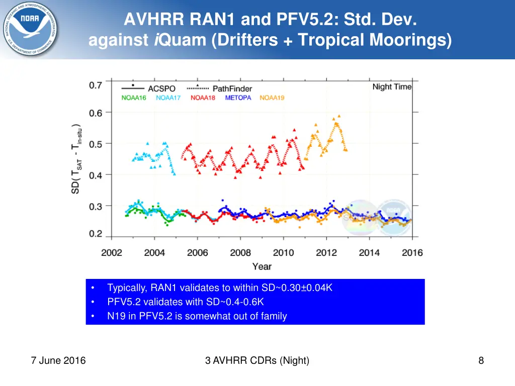 avhrr ran1 and pfv5 2 std dev against i quam