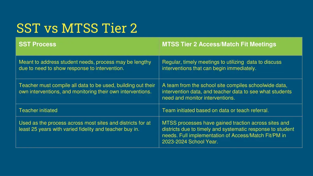 sst vs mtss tier 2