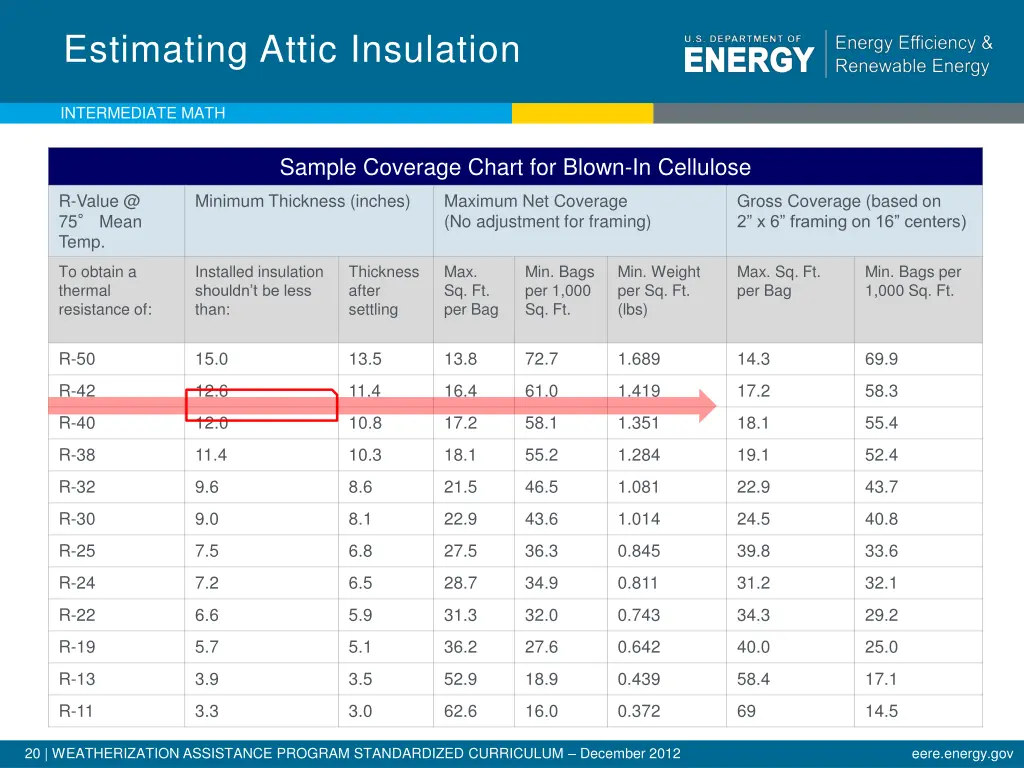 estimating attic insulation 1