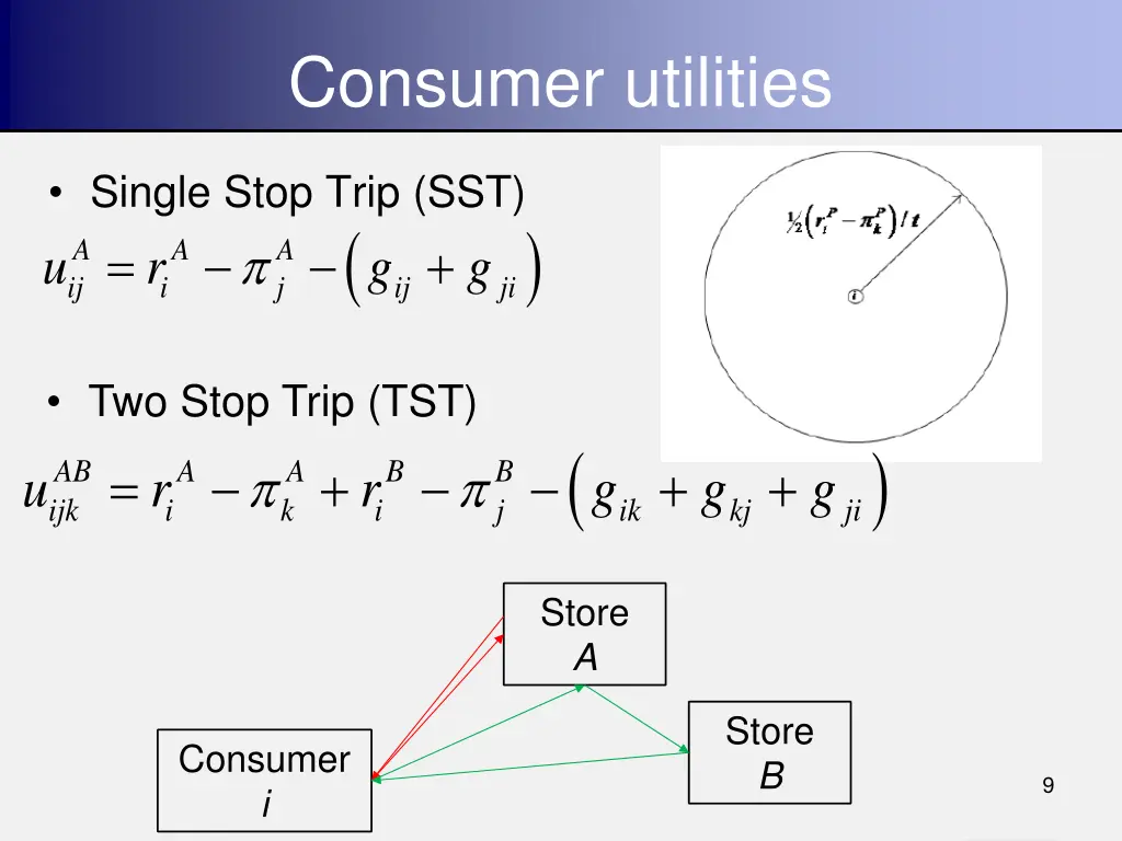 consumer utilities