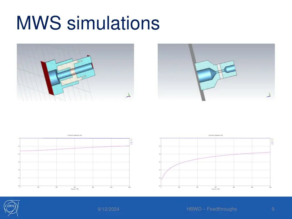 mws simulations