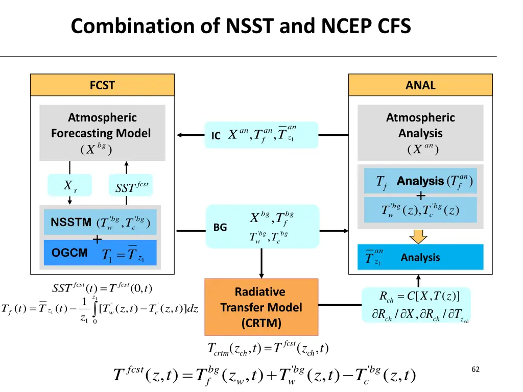 combination of nsst and ncep cfs