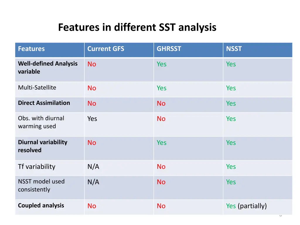 features in different sst analysis