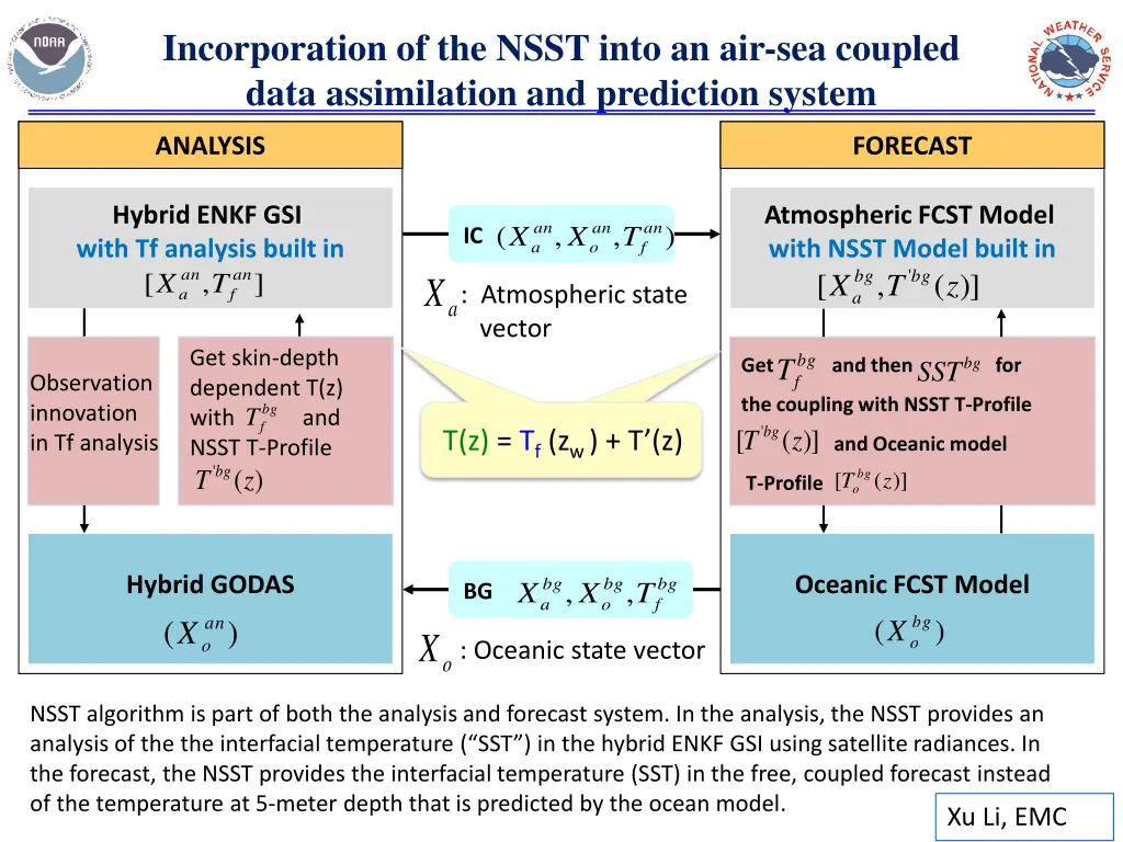 incorporation of the nsst into an air sea coupled