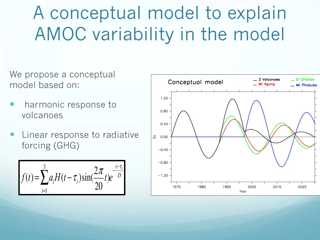 a conceptual model to explain amoc variability