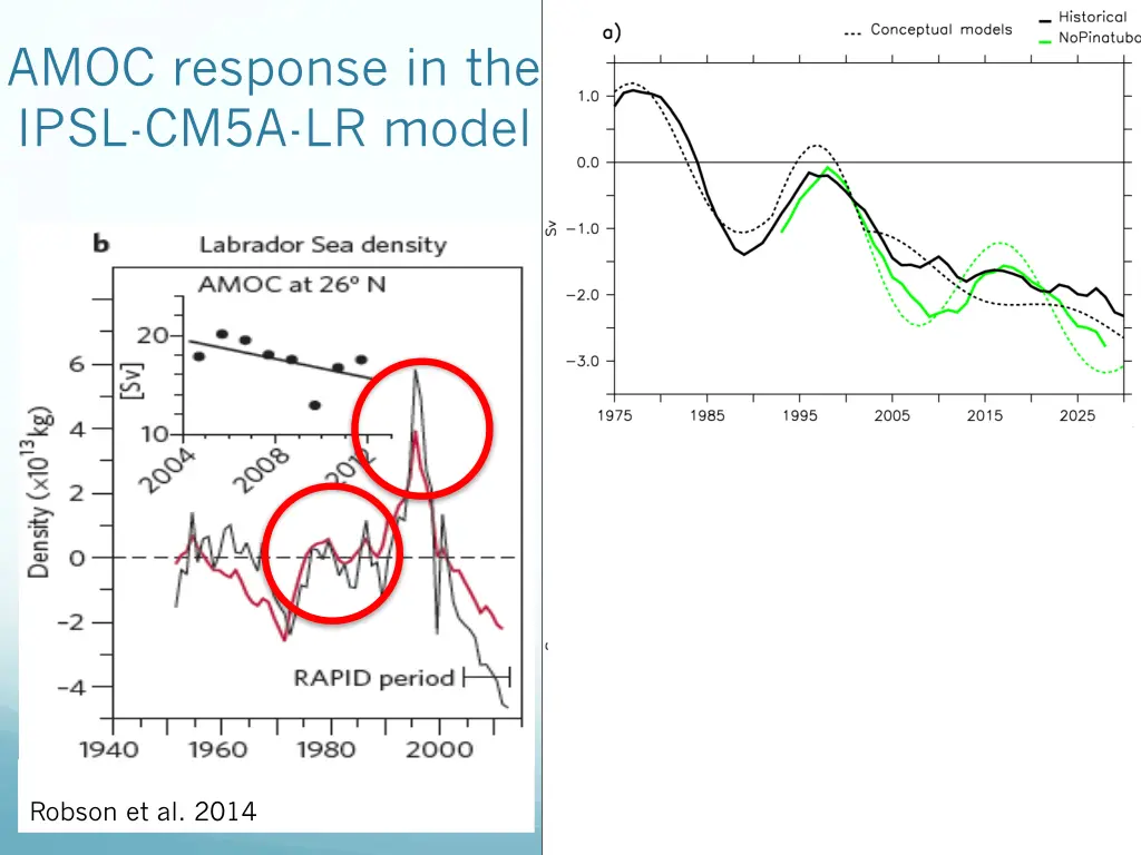 amoc response in the ipsl cm5a lr model