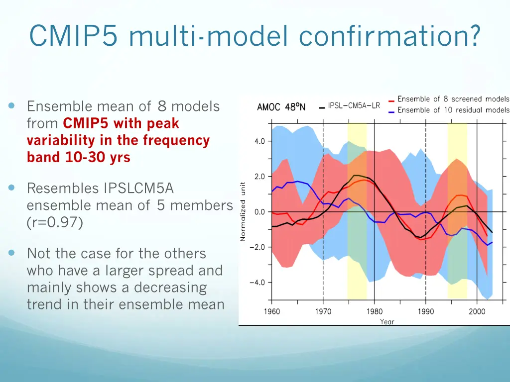 cmip5 multi model confirmation