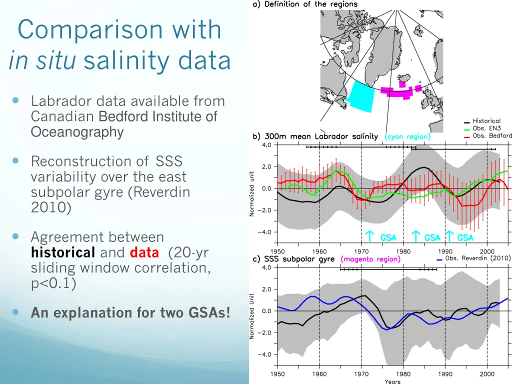 comparison with in situ salinity data