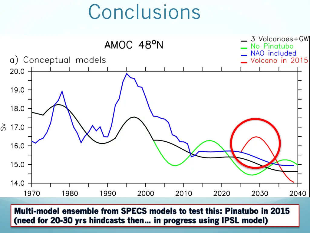 conclusions