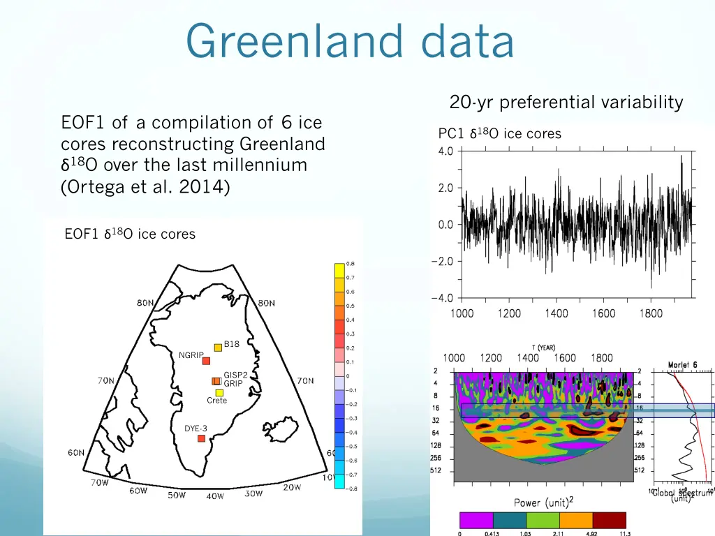 greenland data