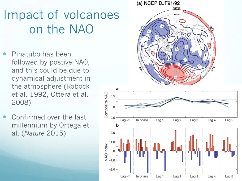 impact of volcanoes on the nao