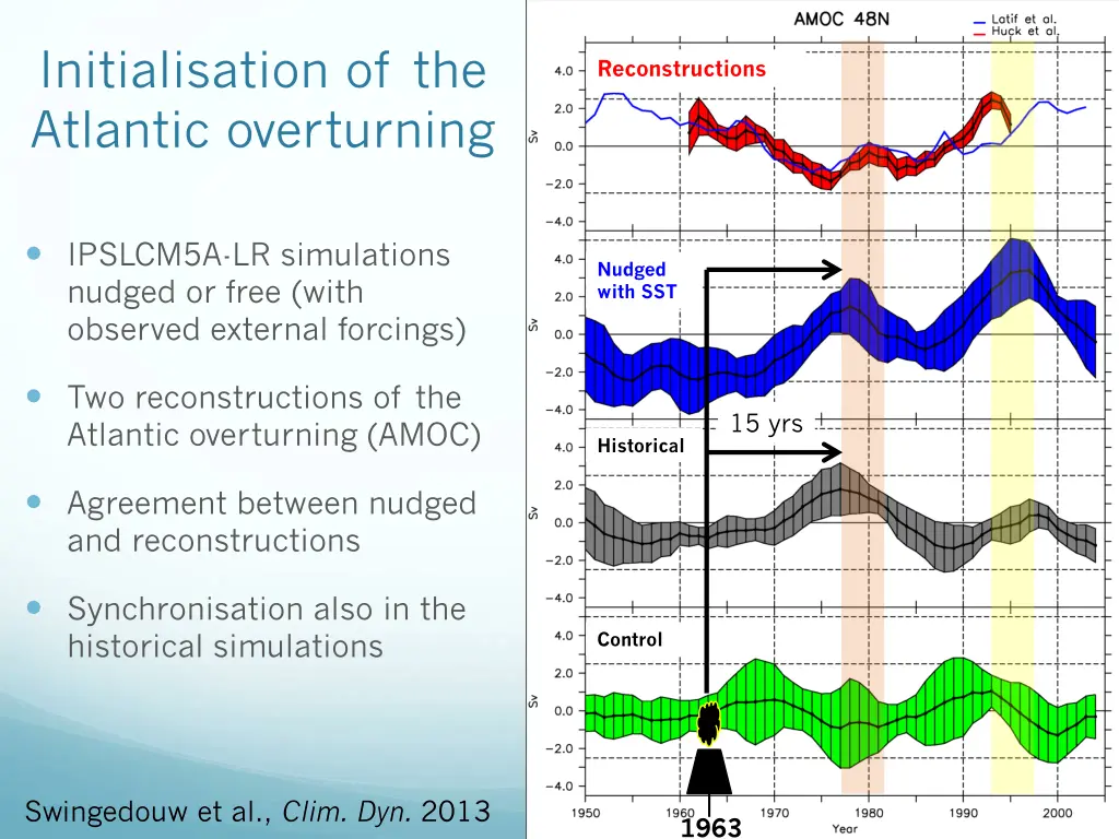 initialisation of the atlantic overturning