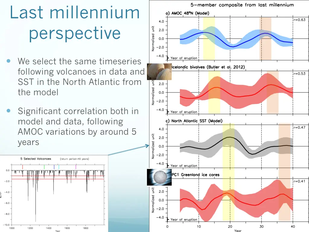 last millennium perspective