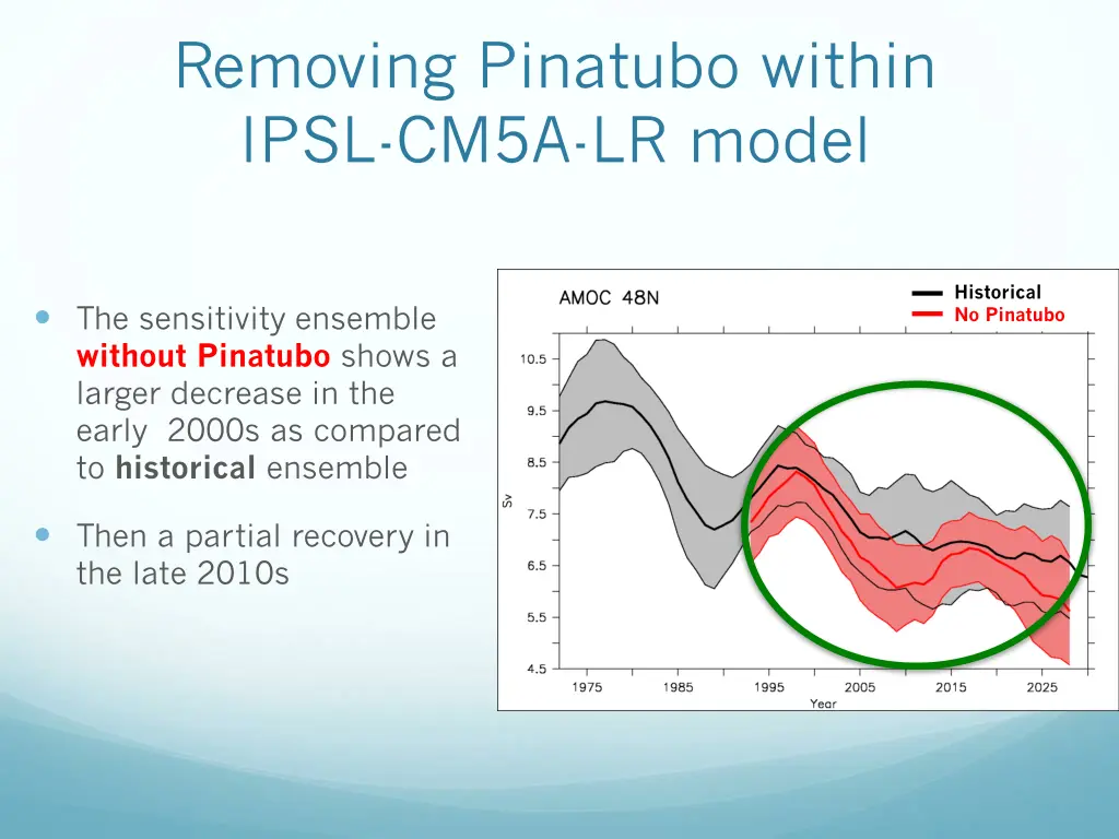 removing pinatubo within ipsl cm5a lr model