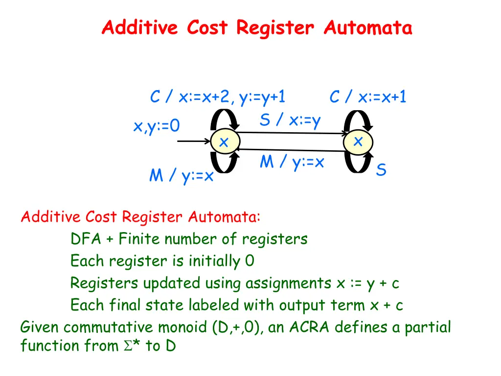 additive cost register automata