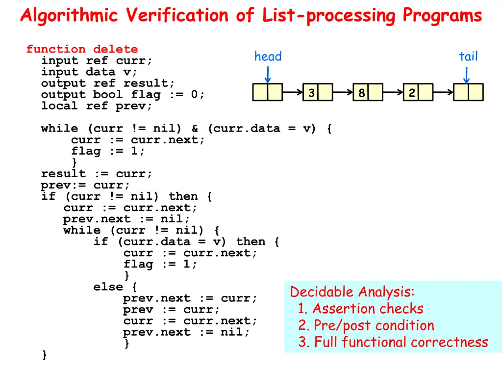 algorithmic verification of list processing