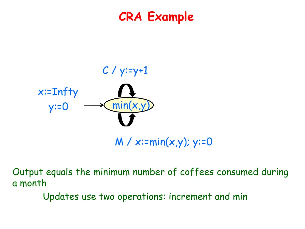 cra example 2