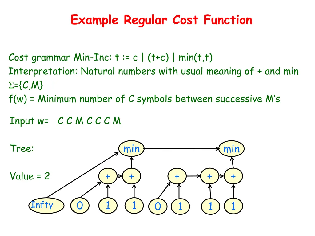 example regular cost function