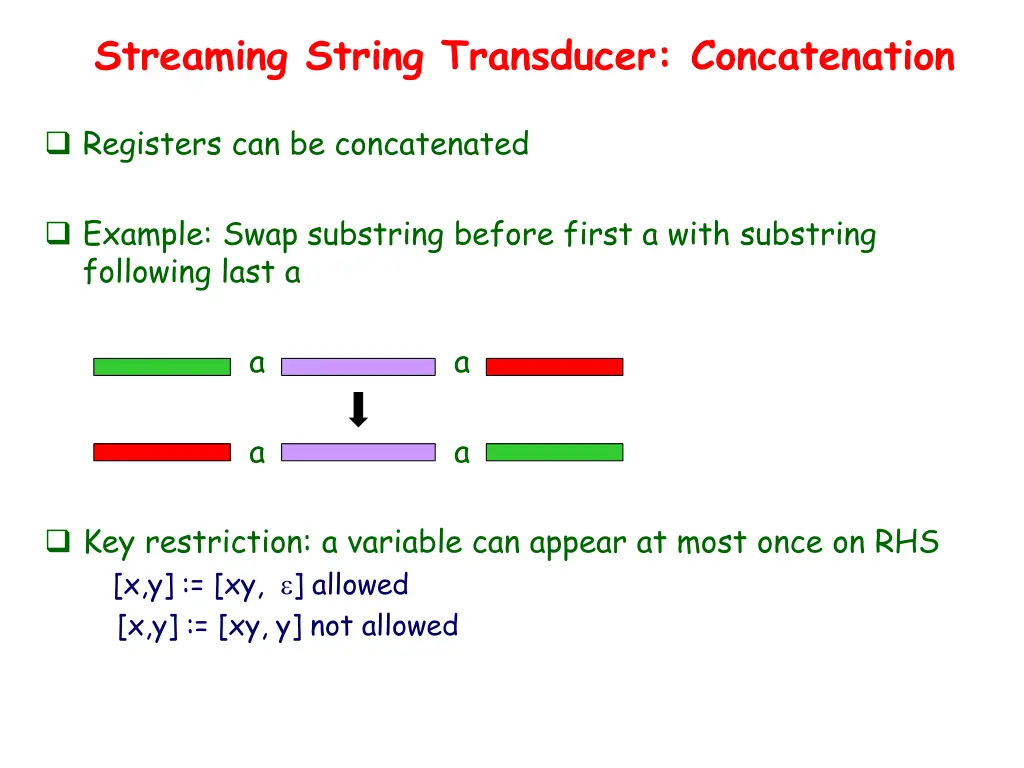 streaming string transducer concatenation