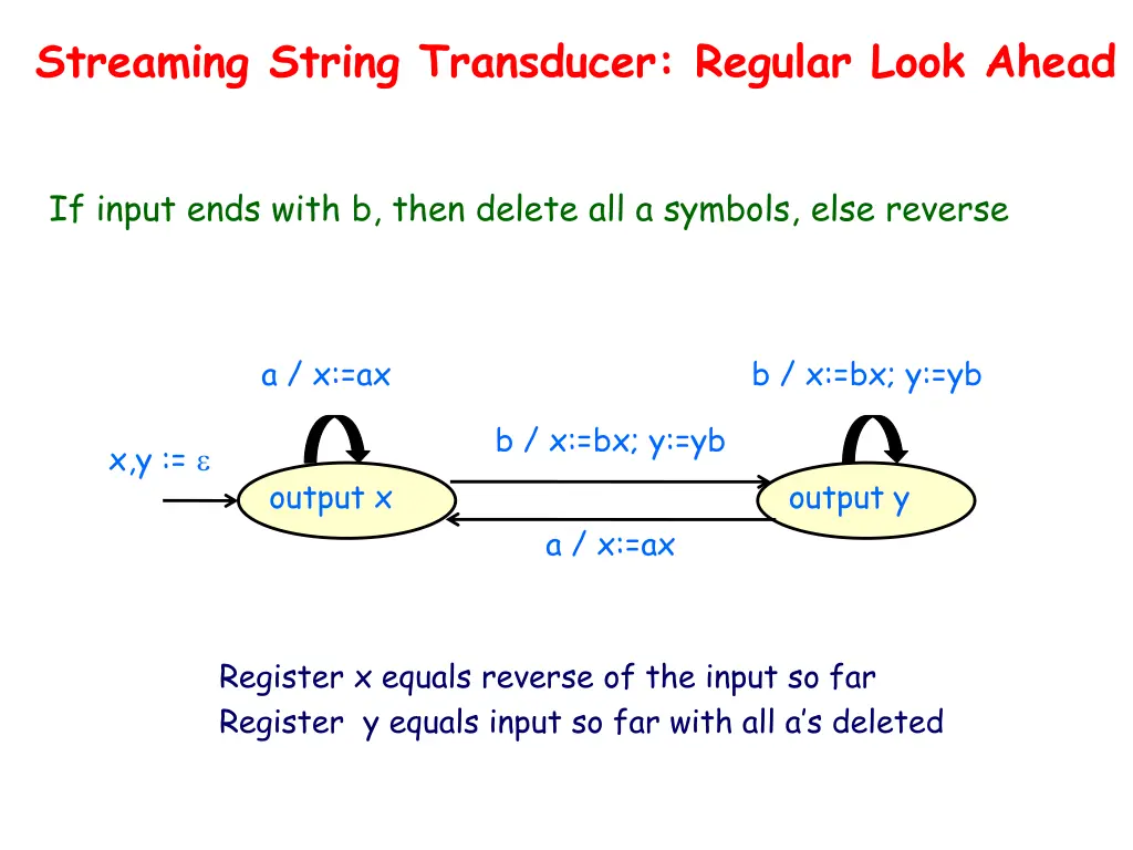 streaming string transducer regular look ahead