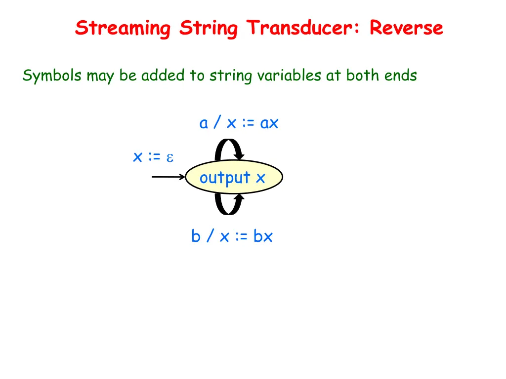 streaming string transducer reverse