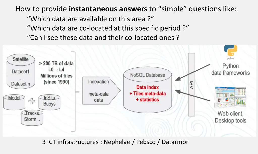 how to provide instantaneous answers to simple