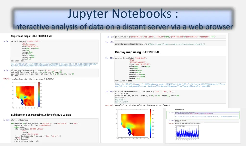 jupyter notebooks interactive analysis of data