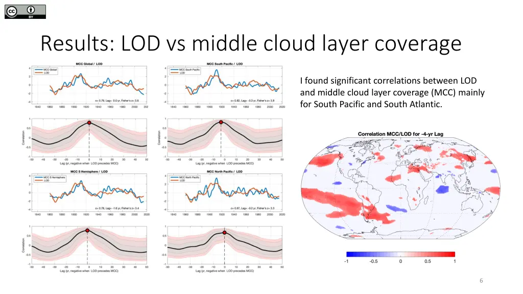 results lod vs middle cloud layer coverage