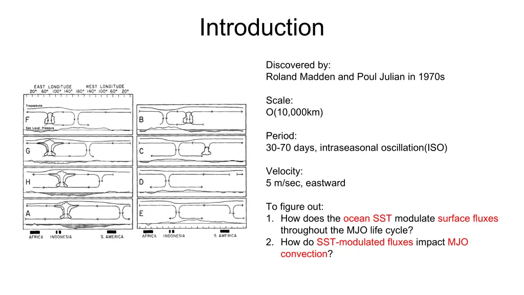 introduction