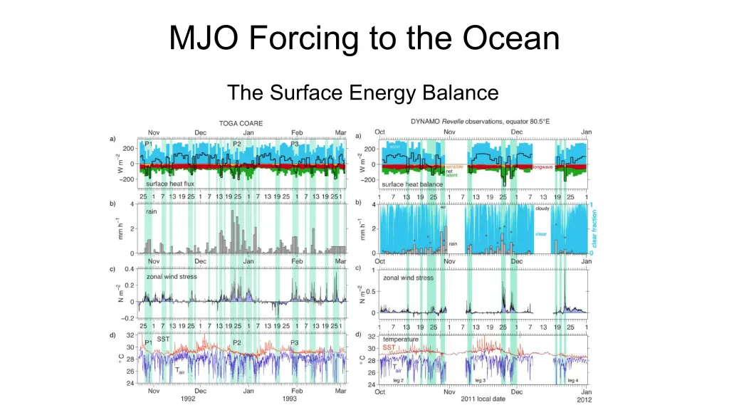 mjo forcing to the ocean 1