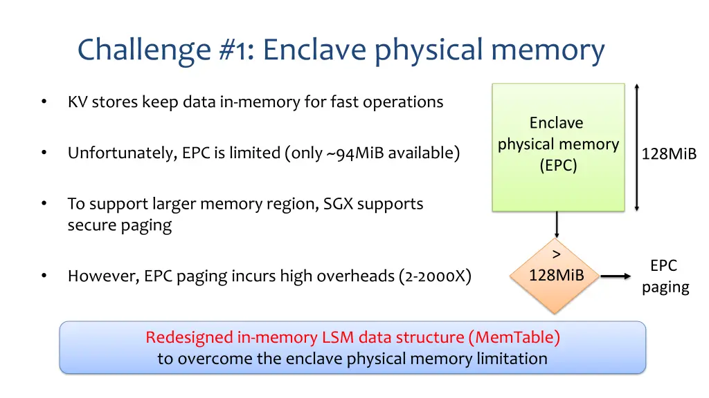 challenge 1 enclave physical memory