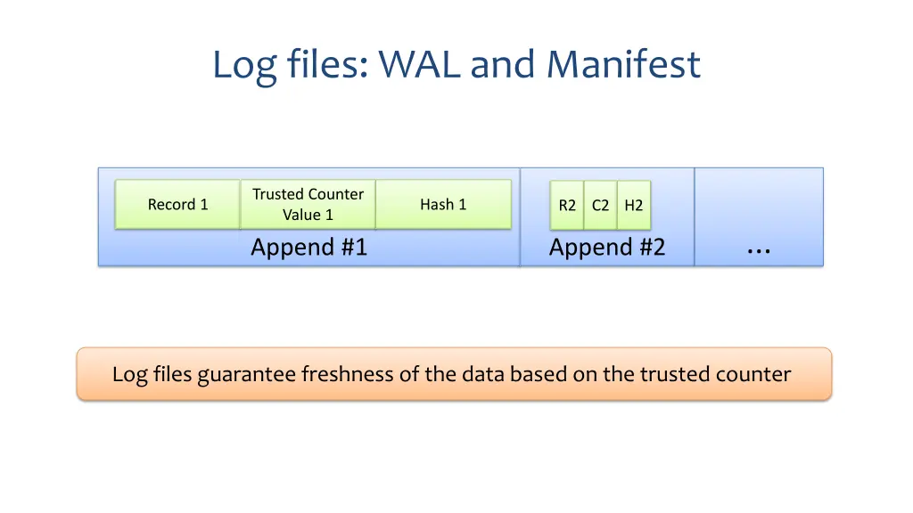 log files wal and manifest