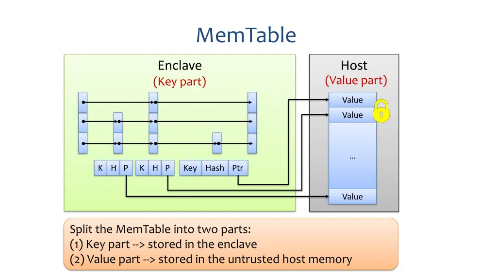 memtable