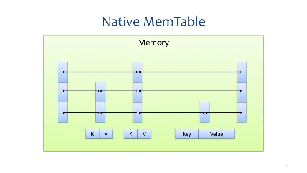 native memtable