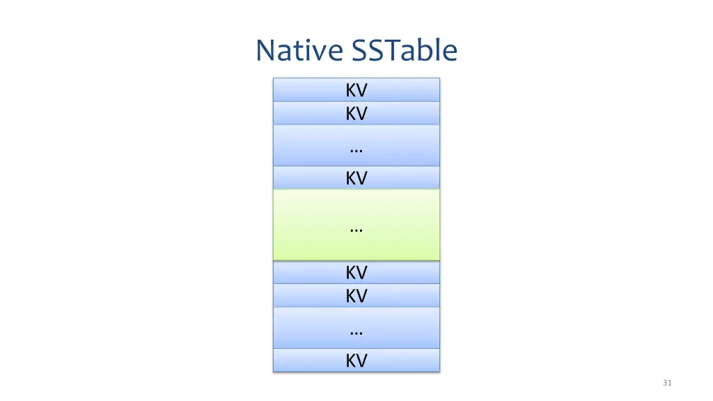 native sstable