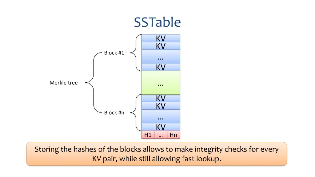 sstable