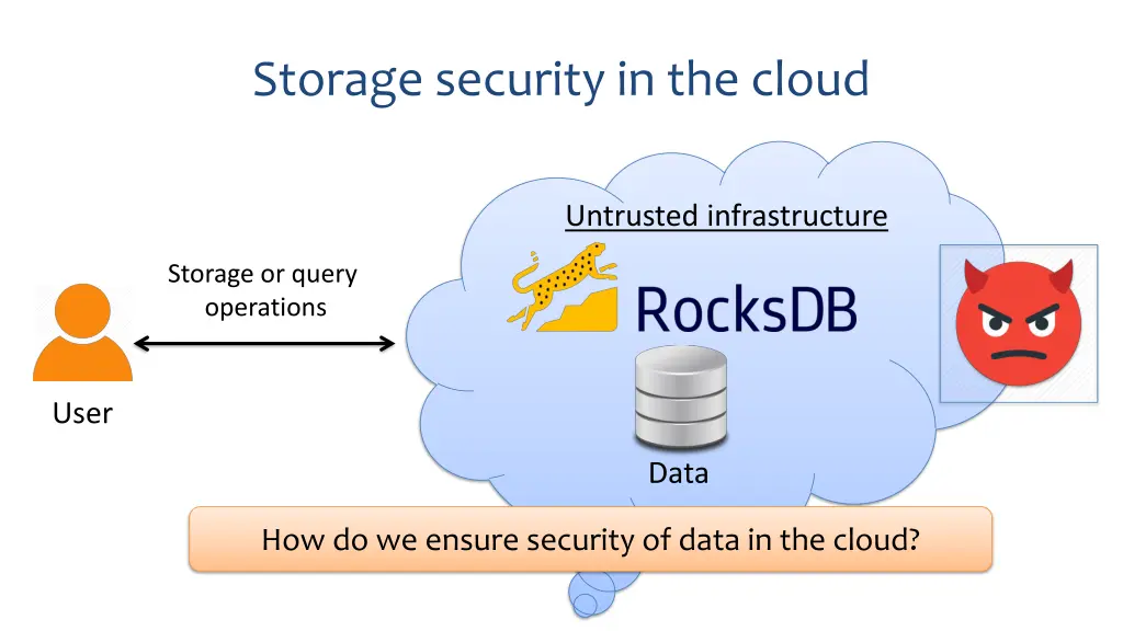 storage security in the cloud