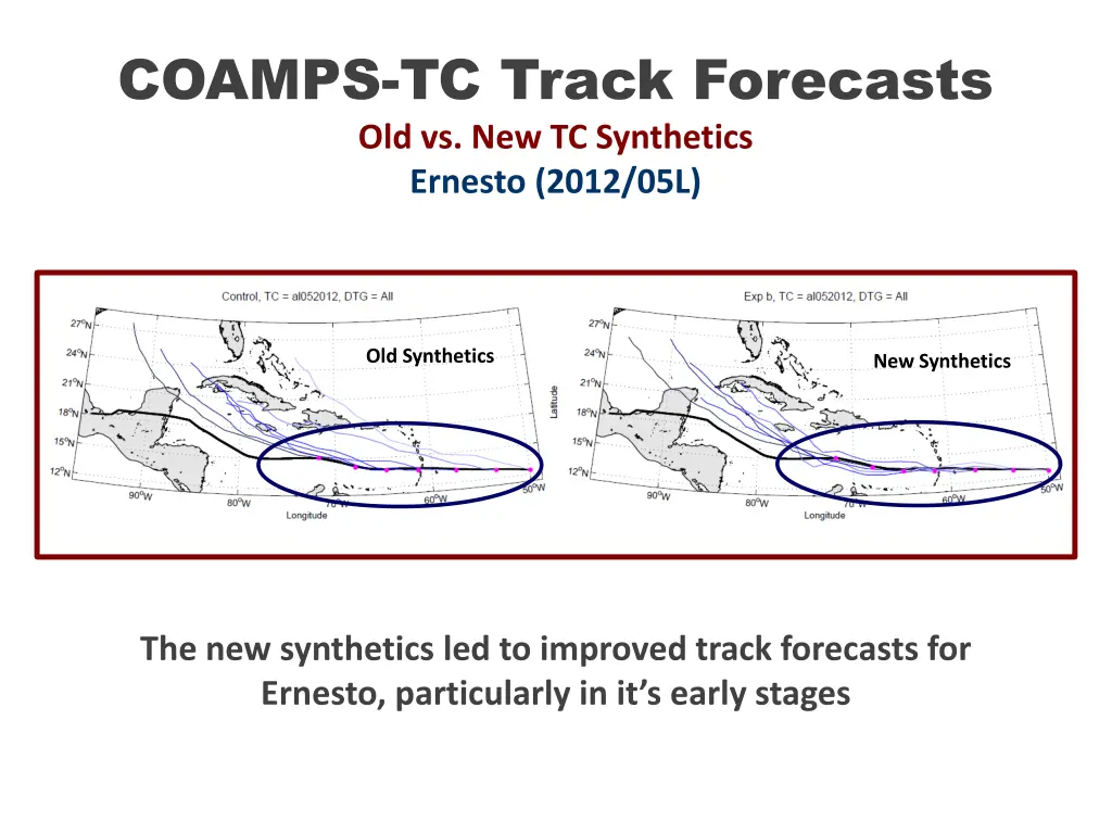 coamps tc track forecasts