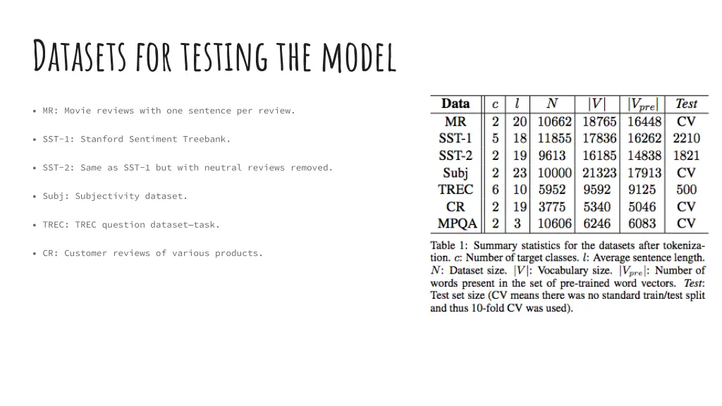 datasets for testing the model