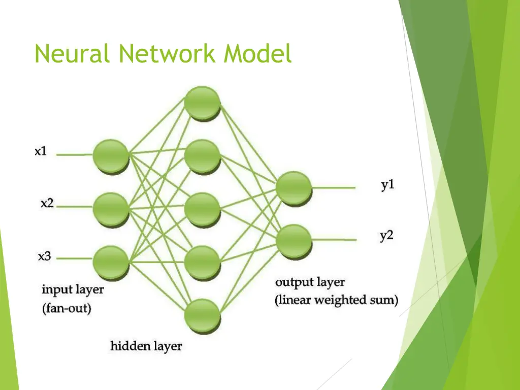 neural network model