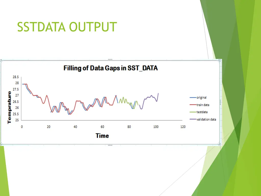 sstdata output