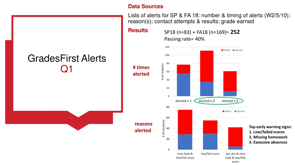 data sources lists of alerts for sp fa 18 number