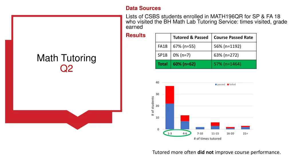 data sources lists of csbs students enrolled