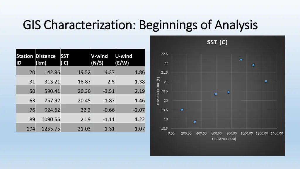 gis characterization beginnings of analysis 1